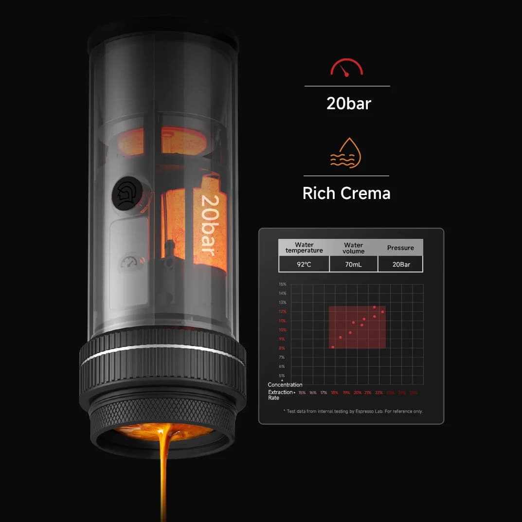 Máy pha espresso cầm tay 20-Bar 58mm